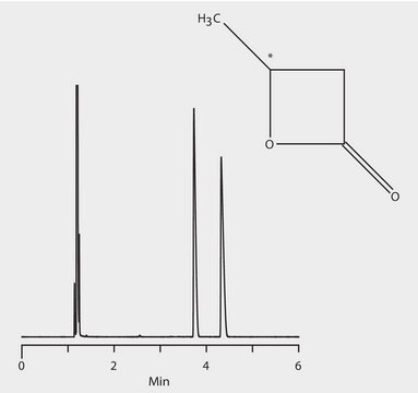 GC Analysis of &#946;-Butyrolactone Enantiomers on Astec&#174; CHIRALDEX&#8482; G-TA suitable for GC