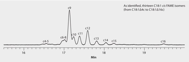 GC Analysis of cis C18:1 FAMEs in Partially Hydrogenated Vegetable Oil (PHVO) on SP&#174;-2560 after HPLC Fractionation using Silver Ion suitable for GC