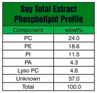 Soy PC (20%) Avanti Research&#8482; - A Croda Brand