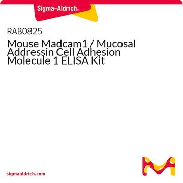 Mouse Madcam1 / Mucosal Addressin Cell Adhesion Molecule 1 ELISA Kit