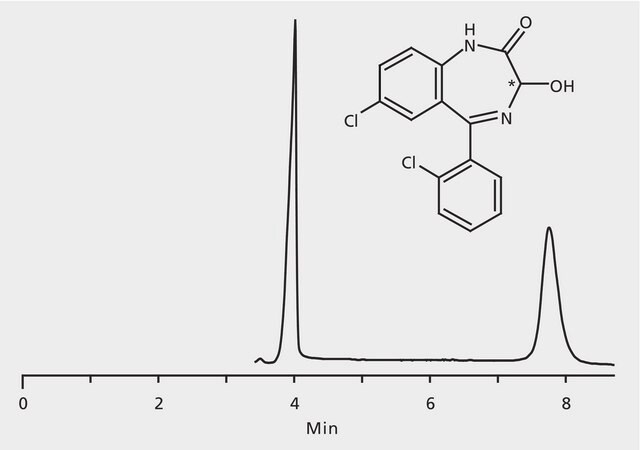 HPLC Analysis of Lorazepam Enantiomers on Astec&#174; CHIROBIOTIC&#174; T application for HPLC