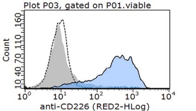 Anti-CD226/DNAM-1 Antibody, clone LeoA1 (Azide Free) clone LeoA1, from mouse