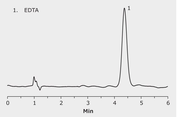 HPLC Analysis of EDTA on SeQuant&#8482; ZIC-HILIC application for HPLC