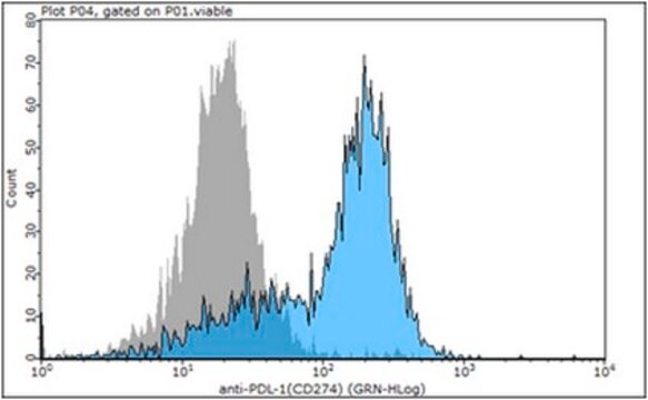 抗-PD-L1抗体/CD274 1&#160;mg/mL, from rabbit