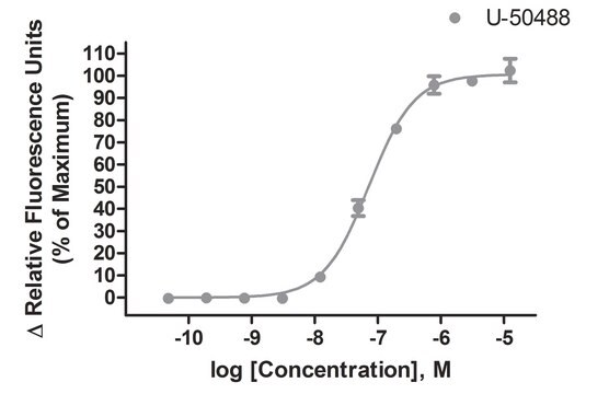 Ready-to-Assay Kappa Opioid Receptor Frozen Cells