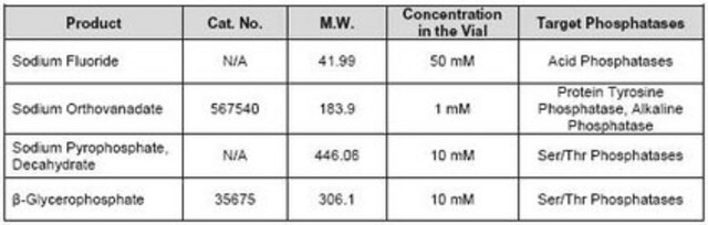 磷酸酶抑制剂混合物套装III Phosphatase Inhibitor Cocktail Set III is a ready to use cocktail of four phosphatase inhibitors for broad-spectrum inhibition of both serine/threonine and protein tyrosine phosphatases.