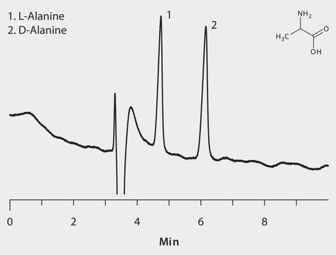 HPLC Analysis of Alanine Enantiomers on Astec&#174; CHIROBIOTIC&#174; T (Formic Acid Mobile Phase Modifier) application for HPLC