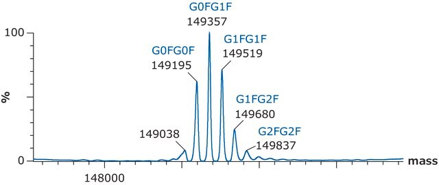 SILu&#8482;Lite SigmaMAb 贝伐单抗单克隆抗体 recombinant, expressed in CHO cells