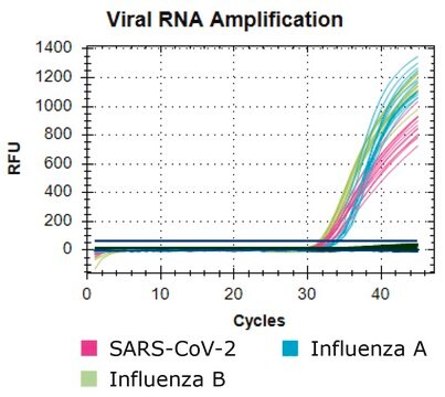 GENELUTE&#8482; VIRAL RNA MINIPREP KIT For the purification of Viral RNA