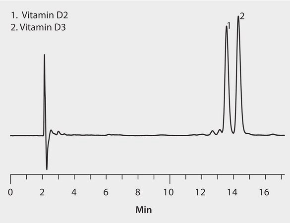 HPLC Analysis of Vitamin D2 and D3 on Ascentis&#174; Express C18 application for HPLC