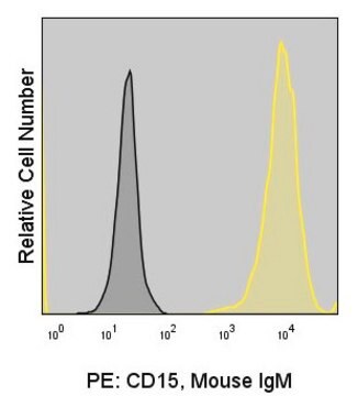 Anti-Human CD15 (28) ColorWheel&#174; Dye-Ready mAb for use with ColorWheel&#174; Dyes (Required, sold separately)