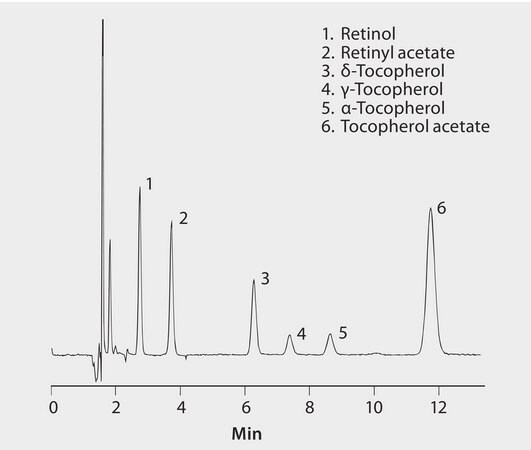 HPLC Analysis of Vitamins, Fat Soluble (A and E), on SUPELCOSIL&#8482; LC-18 application for HPLC