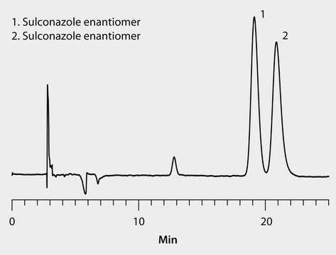 HPLC Analysis of Sulconazole Enantiomers on Astec&#174; Cellulose DMP application for HPLC