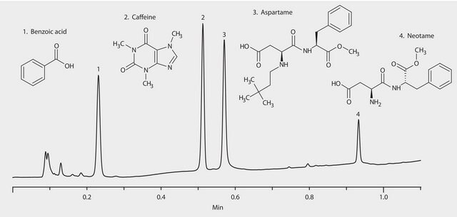 HPLC Analysis of Diet Soda Spiked with Neotame on Ascentis&#174; Express RP-Amide application for HPLC