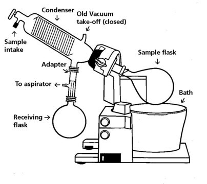 Aldrich&#174; straight vacuum-distilling adapter joint: SJ 35/25