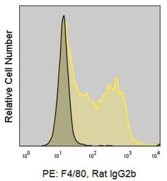 Anti-Mouse F4/80 (BM8.1) ColorWheel&#174; Dye-Ready mAb for use with ColorWheel&#174; Dyes (Required, sold separately)