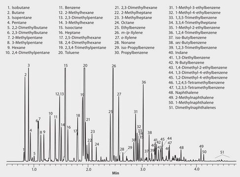 GC Analysis of Hydrocarbons in Gasoline on Equity-1 (15 m x 0.10 mm I.D., 0.10 &#956;m), Fast GC Analysis suitable for GC