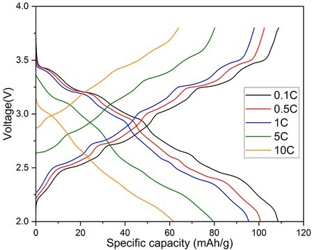 Sodium manganese oxide Na0.44MnO2, powder, &#8805;99% trace metals basis