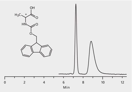 HPLC Analysis of FMOC-Alanine Enantiomers on Astec&#174; CHIROBIOTIC&#174; T application for HPLC