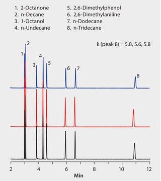 GC Analysis of QA Test Mix on SLB&#174;-5ms, Three Different Phase Lots suitable for GC