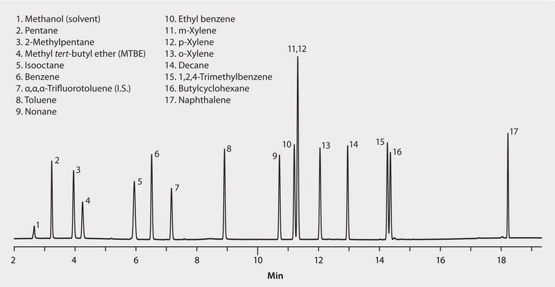 US EPA Method 8015 (modified): GC Analysis of Gasoline Range Organics (GRO) on VOCOL&#174; after Purge &amp; Trap using "M" Trap suitable for GC