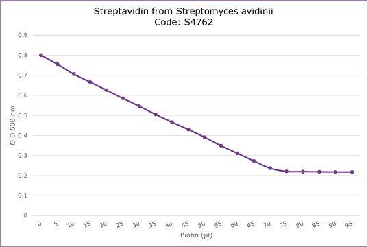 Streptavidine from Streptomyces avidinii essentially salt-free, lyophilized powder, &#8805;13&#160;units/mg protein