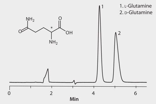 HPLCによるグルタミンエナンチオマーの分析、CHIROBIOTIC&#174; T application for HPLC