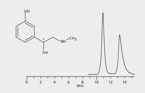 HPLCによるフェニレフリンエナンチオマーの分析、 CYCLOBOND I 2000 AC application for HPLC