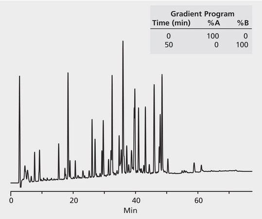 Apohemoglobin (horse), carboxymethylated, tryptic digest application for HPLC