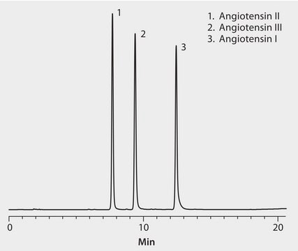 Angiotensine application for HPLC