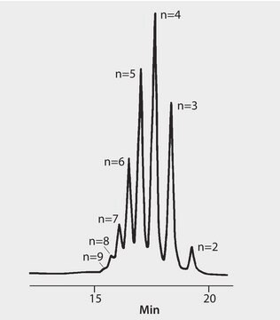 HPLC Analysis of Polyethylene Glycol 200 on TSKgel&#174; G-OLIGO-PW application for HPLC