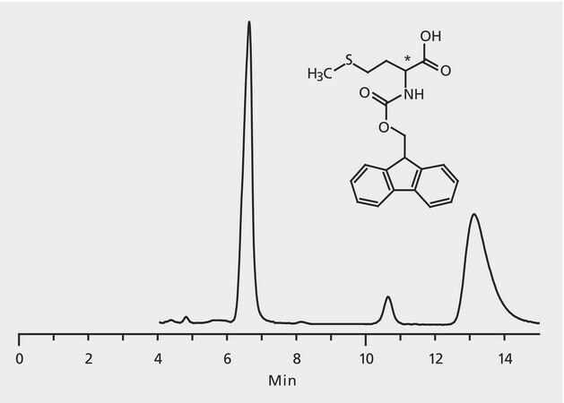 HPLC Analysis of FMOC-Methionine Enantiomers on Astec&#174; CHIROBIOTIC&#174; T application for HPLC