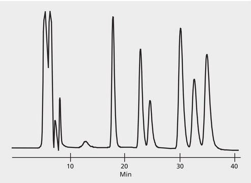 HPLC Analysis of Six Enkephalin Peptides (Chiral and Achiral) on Astec&#174; CHIROBIOTIC&#174; T2 application for HPLC