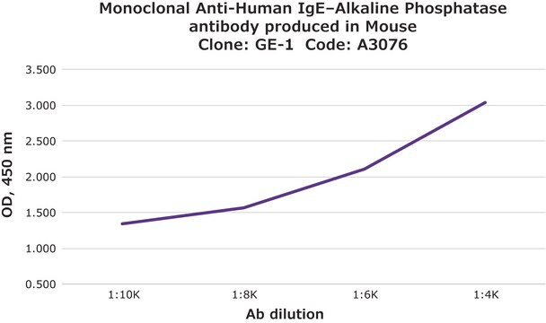 モノクロナール抗ヒトIgE clone GE-1, purified from hybridoma cell culture