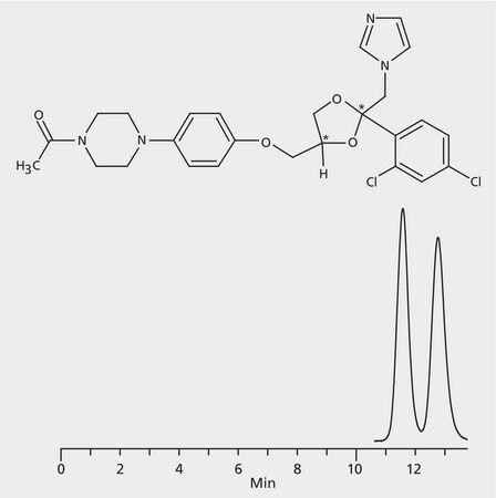 HPLCによるケトコナゾールエナンチオマーの分析、CYCLOBOND I 2000 HP-RSP application for HPLC