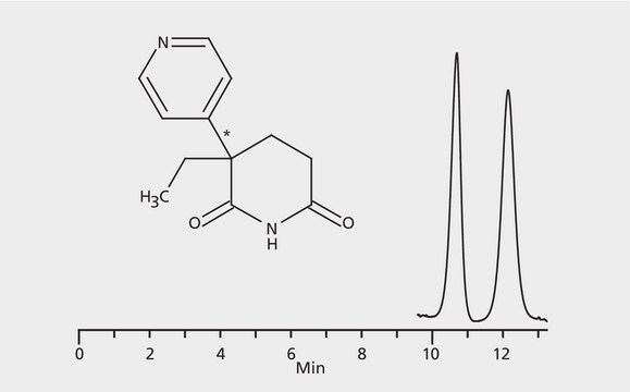 HPLC Analysis of Pyroglutethimide Enantiomers on Astec&#174; CHIROBIOTIC&#174; V application for HPLC