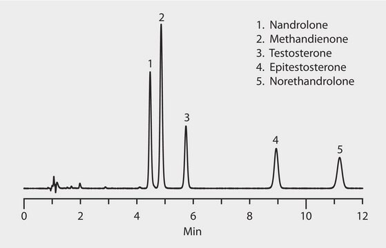 HPLC Analysis of Steroids on Ascentis&#174; Express C18 with Methanolic Mobile Phase application for HPLC