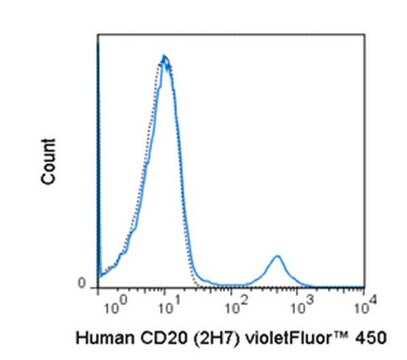 Anti-CD20 (human), violetFluor&#174; 450, clone 2H7 Antibody clone 2H7, from mouse, violetFluor&#174; 450