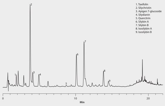 HPLC Analysis of Herbal Supplement Containing Milk Thistle on Ascentis&#174; Express 2.7 &#956;m C18 application for HPLC