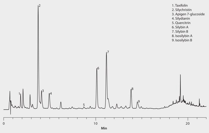 HPLC Analysis of Herbal Supplement Containing Milk Thistle on Ascentis&#174; Express 2.7 &#956;m C18 application for HPLC