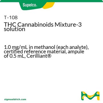 THC Cannabinoids Mixture-3 solution 1.0&#160;mg/mL in methanol (each analyte), certified reference material, ampule of 0.5&#160;mL, Cerilliant&#174;