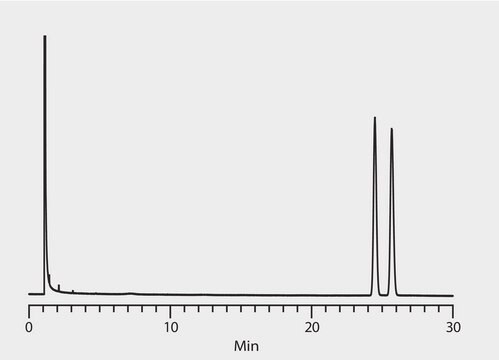 GC Analysis of Methylphenidate (Ritalin) Enantiomers (N-Trifluoroacetyl Derivatives) on Astec&#174; CHIRALDEX&#8482; B-DA suitable for GC