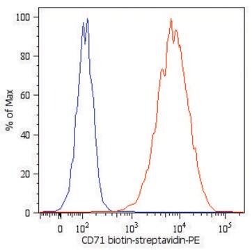 Monoclonal Anti-CD71-Biotin antibody produced in mouse clone MEM-75, purified immunoglobulin, buffered aqueous solution