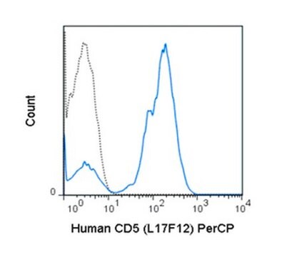 Anti-CD5 (human), PerCP, clone L17F12 Antibody clone L17F12, from mouse, Peridinin-Chlorophyll-Protein Complex