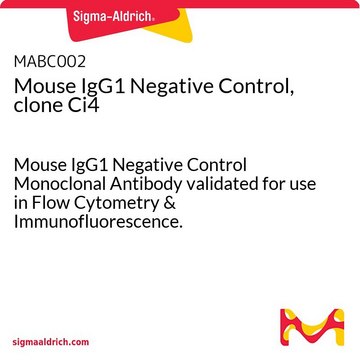 Maus-IgG1-Negativkontrolle, Klon Ci4 Mouse IgG1 Negative Control Monoclonal Antibody validated for use in Flow Cytometry &amp; Immunofluorescence.