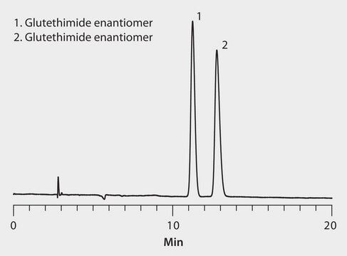 HPLC Analysis of Glutethimide Enantiomers on Astec&#174; Cellulose DMP application for HPLC