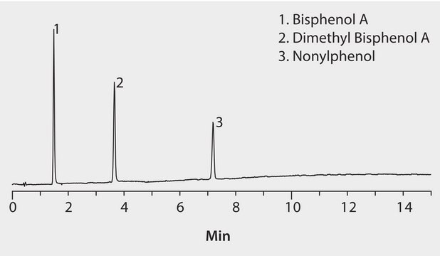 HPLC Analysis of Bisphenol A, Dimethylbisphenol A and Nonylphenol on Ascentis&#174; Express RP-Amide (UV Detection) application for HPLC