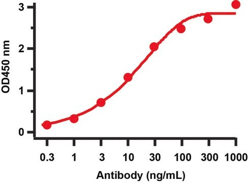 Anti-SARS-CoV-2 (COVID-19) NSP6 antibody produced in rabbit affinity isolated antibody