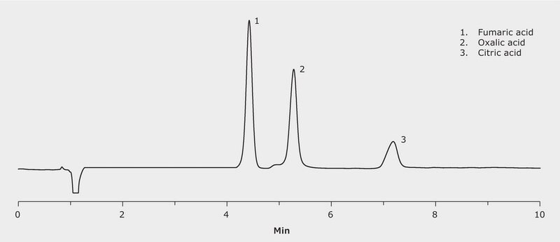 HPLC Analysis of Fumaric, Oxalic, and Citric Acid on SeQuant&#174; ZIC-HILIC application for HPLC