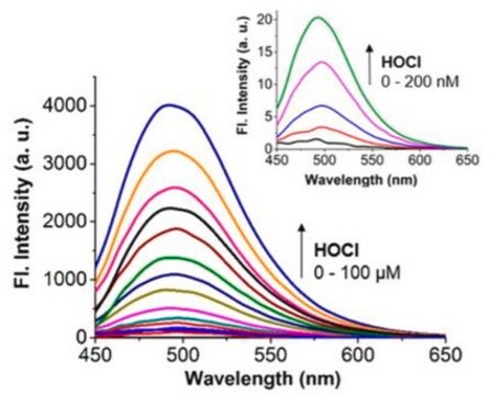 Barwnik do żywych komórek BioTracker TP-HOCL1 Live cell imaging dye for hypochlorus acid (HOCL) used to detect phagocytosis, inflammation and cellular apoptosis.